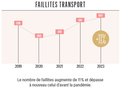 TRA_24_Failliet_FR