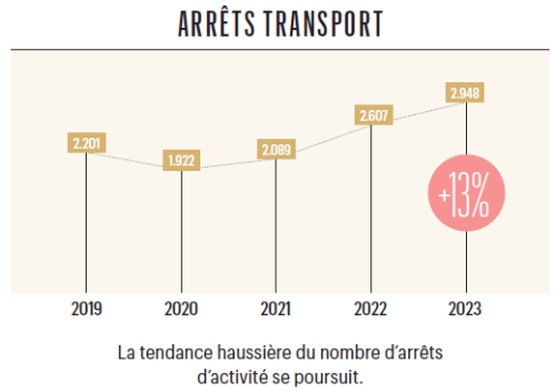 TRA_24_Stop_FR