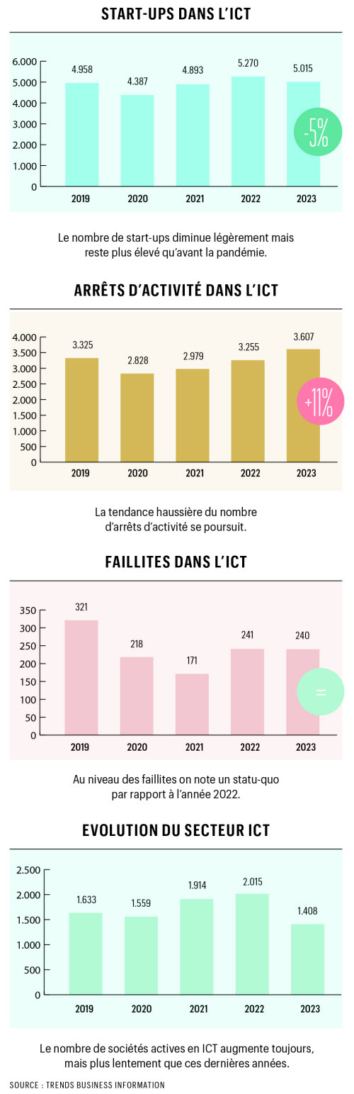 Top_Digital_Stats_FR